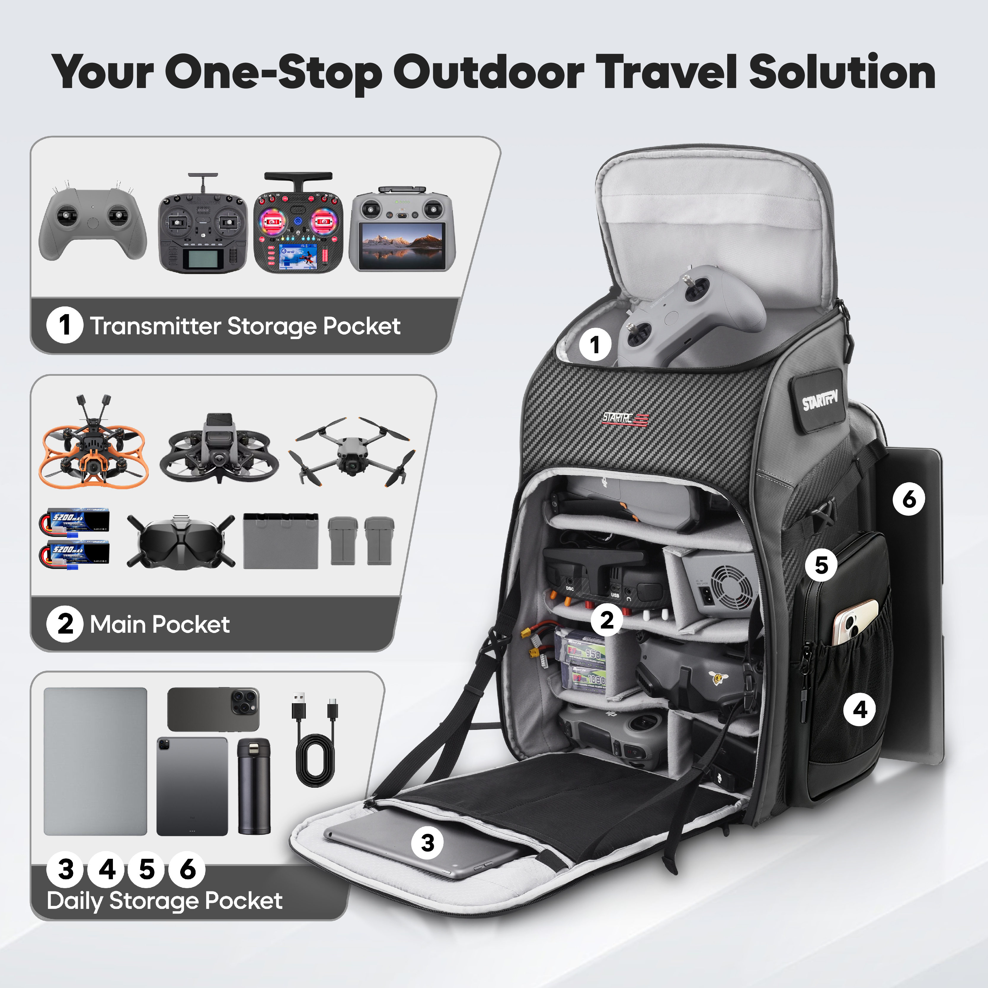 FPV Drone Backpack 40L Profess - огляд і ціна Fpv Drone Bag